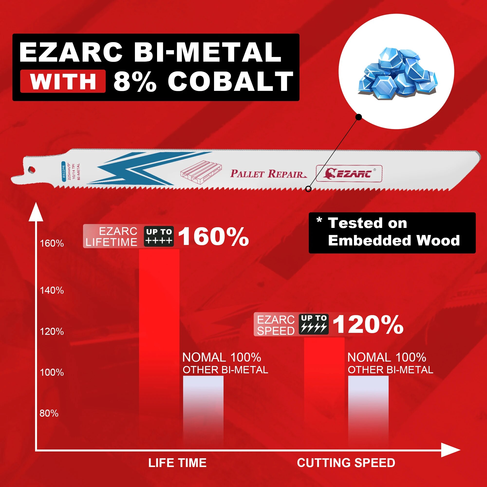 EZARC 20PCS 9-Inch (225mm) Rec - đánh giá và giá Metal Saw Reciprocating